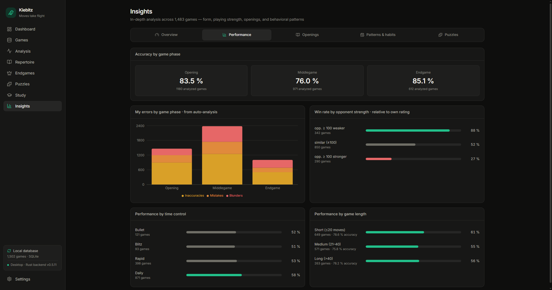 Kiebitz Insights